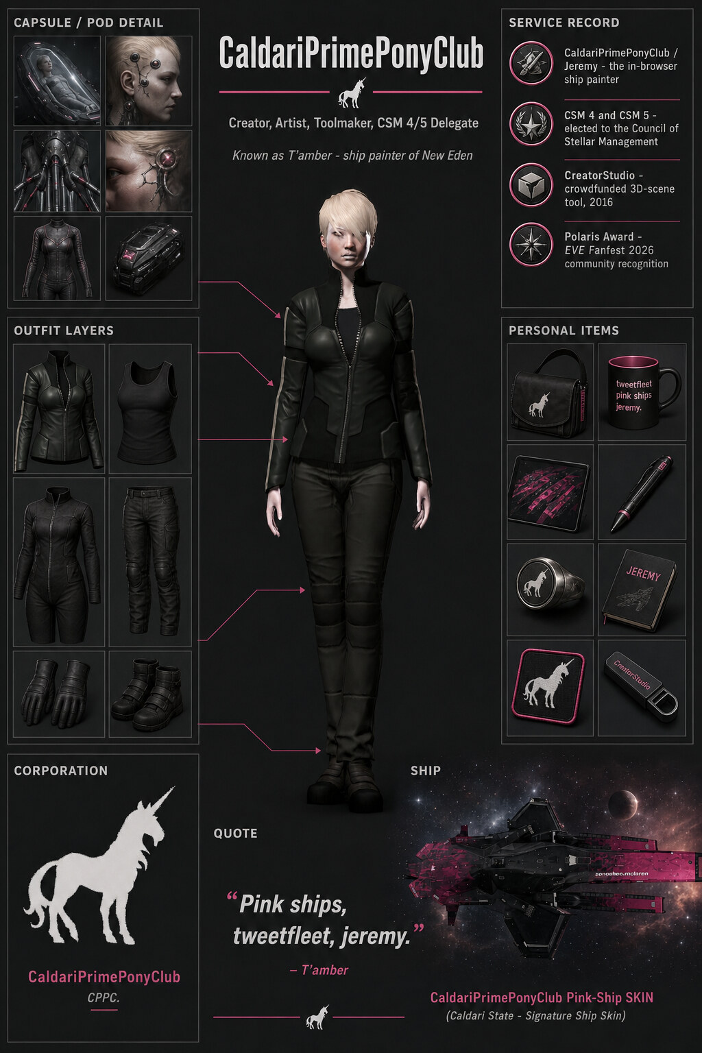 CaldariPrimePonyClub - character concept sheet CaldariPrimePonyClub - generated character concept sheet