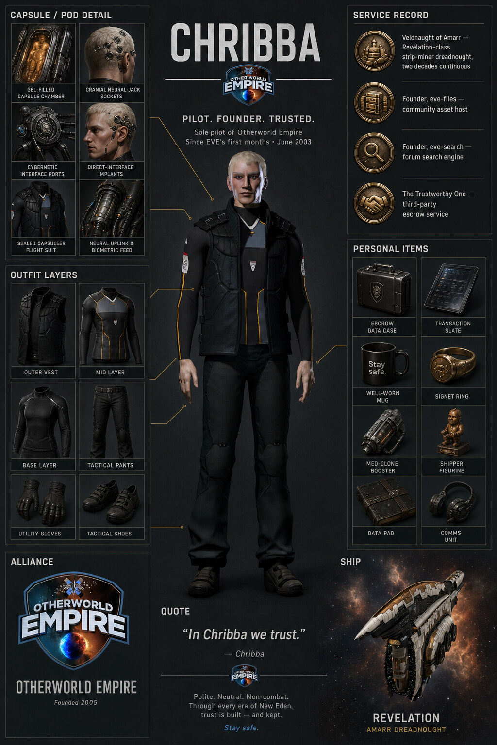 Chribba character concept sheet