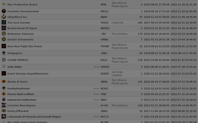 DOTLAN table of TEST's former member corporations sorted by leave date, showing a wave of corps - several with hundreds of members - leaving through 2022