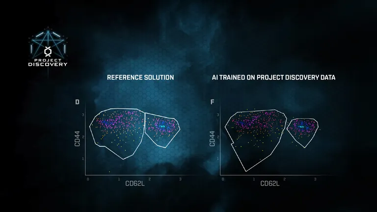 A visualisation of the AI models trained on player-generated Project Discovery classifications