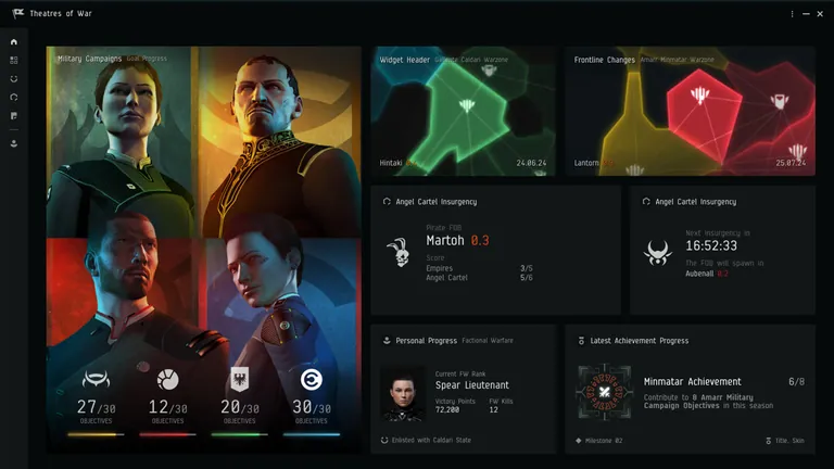 The Theatres of War dashboard - the Military Campaigns interface showing the four empire fronts, objectives and campaign progress